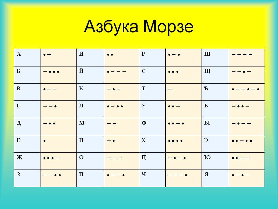 Азбука морзе картина - 84 фото